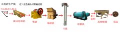 Quartz Sand Production Line