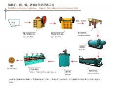 Flotation Process
