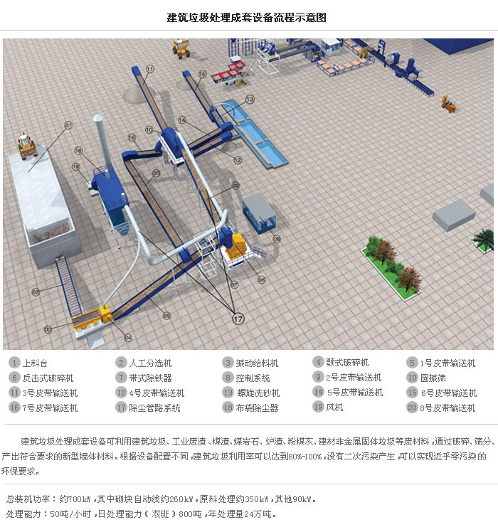 Construction Waste Processing