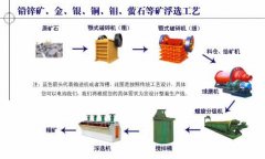 Flotation Separation Process