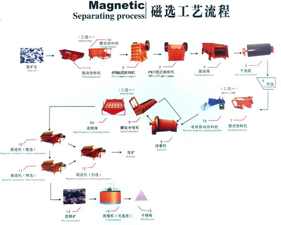 点击查看源网页